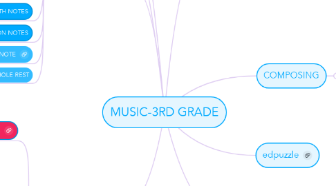 Mind Map: MUSIC-3RD GRADE