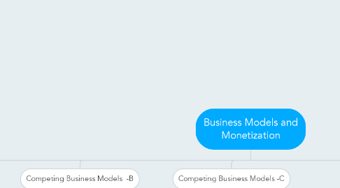 Mind Map: Business Models and Monetization
