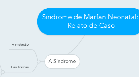Mind Map: Síndrome de Marfan Neonatal:  Relato de Caso