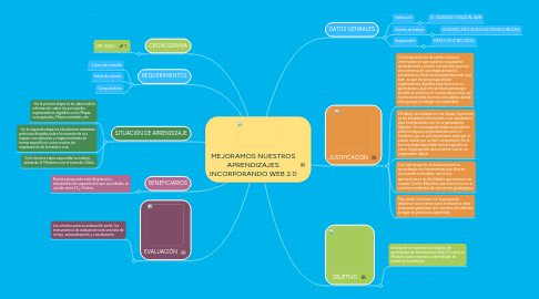 Mind Map: MEJORAMOS NUESTROS APRENDIZAJES INCORPORANDO WEB 2.0