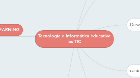 Mind Map: Tecnología e Informática educativa las TIC
