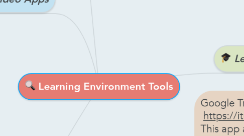 Mind Map: Learning Environment Tools