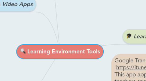 Mind Map: Learning Environment Tools