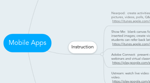 Mind Map: Mobile Apps