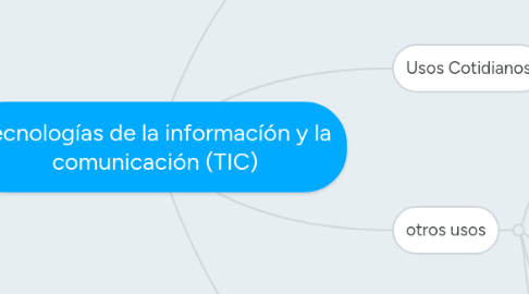 Mind Map: Tecnologías de la informacíón y la comunicación (TIC)