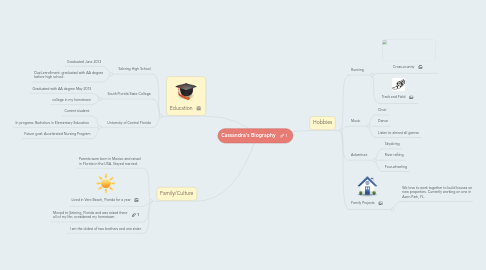 Mind Map: Cassandra's Biography