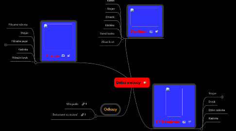 Mind Map: Dělící metody