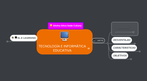 Mind Map: TECNOLOGÍA E INFORMÁTICA EDUCATIVA