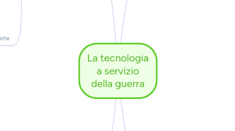 Mind Map: La tecnologia a servizio della guerra