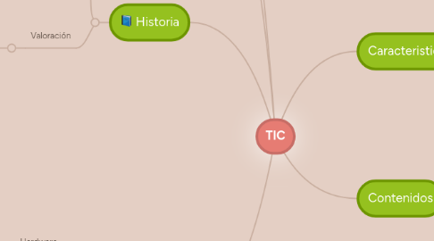 Mind Map: TIC