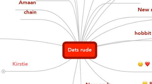 Mind Map: Dats rude