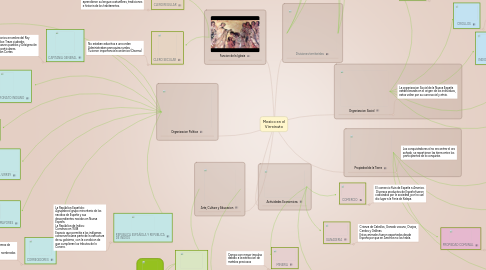 Mind Map: Mexico en el Virreinato