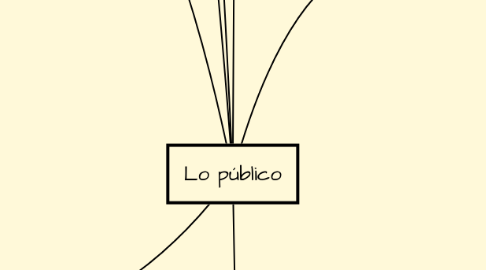 Mind Map: Lo público