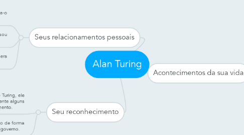 Mind Map: Alan Turing