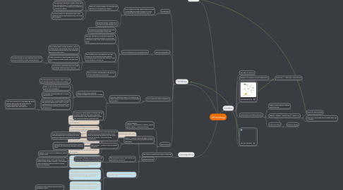 Mind Map: A2 biiology