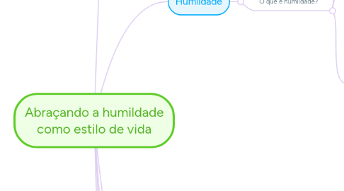 Mind Map: Site de Busca especializado em política
