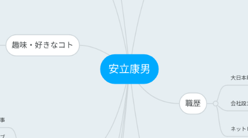 Mind Map: 安立康男