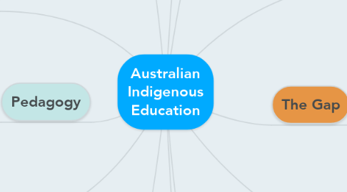 Mind Map: Australian Indigenous Education