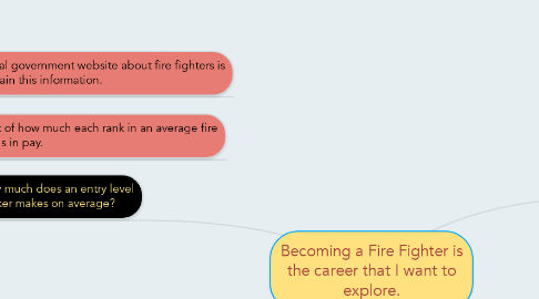 Mind Map: Becoming a Fire Fighter is the career that I want to explore.
