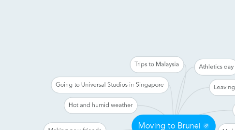 Mind Map: Moving to Brunei
