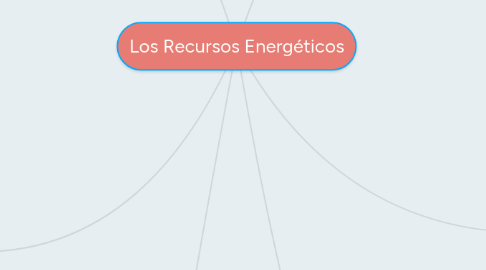 Mind Map: Los Recursos Energéticos