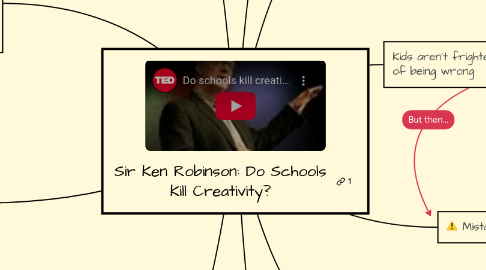 Mind Map: Sir Ken Robinson: Do Schools Kill Creativity?