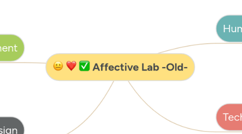 Mind Map: Affective Lab -Old-