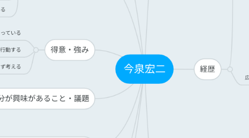 Mind Map: 今泉宏二