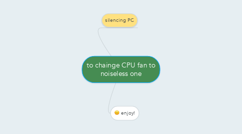 Mind Map: to chainge CPU fan to noiseless one