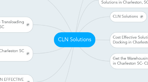 Mind Map: CLN Solutions