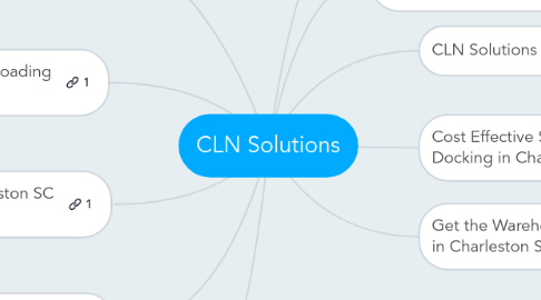 Mind Map: CLN Solutions