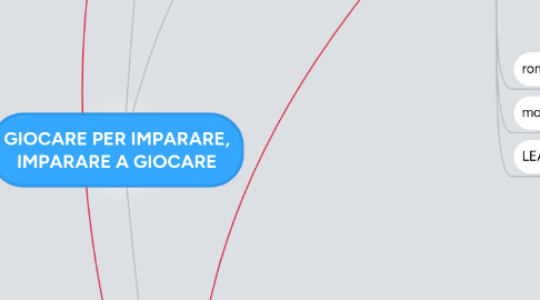 Mind Map: GIOCARE PER IMPARARE, IMPARARE A GIOCARE