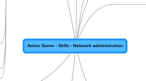 Mind Map: Anton Gurov - Skills - Network administration