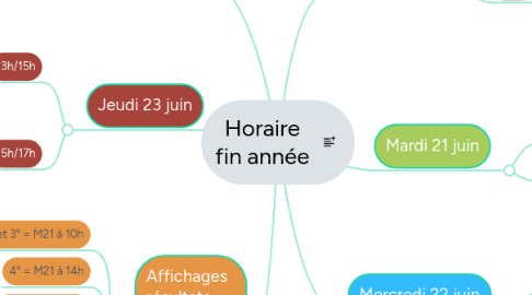 Mind Map: Horaire fin année