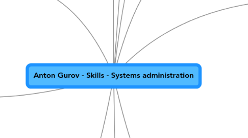 Mind Map: Anton Gurov - Skills - Systems administration