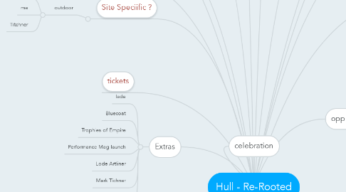 Mind Map: Hull - Re-Rooted