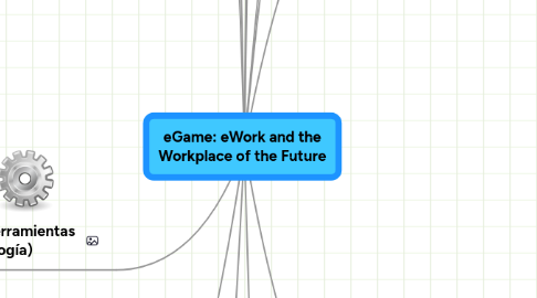 Mind Map: eGame: eWork and the Workplace of the Future