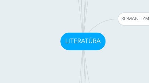Mind Map: LITERATÚRA
