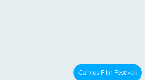 Mind Map: Cannes Film Festivali