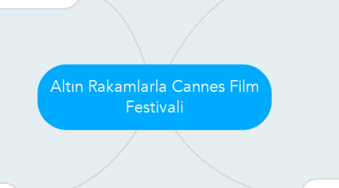 Mind Map: Altın Rakamlarla Cannes Film Festivali