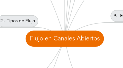 Mind Map: Flujo en Canales Abiertos