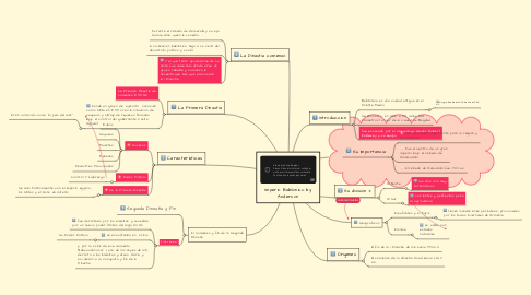 Mind Map: Imperio Babilonico by Anderson