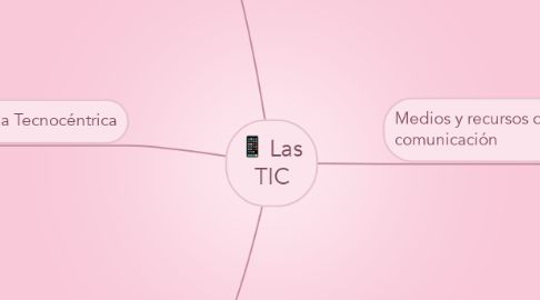 Mind Map: Las TIC