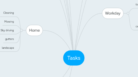 Mind Map: Tasks