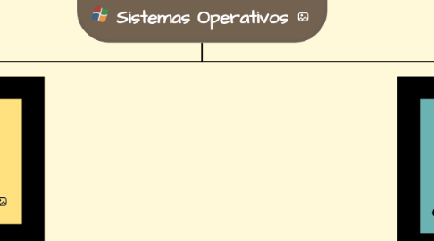 Mind Map: Sistemas Operativos