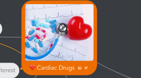 Mind Map: Cardiac Drugs