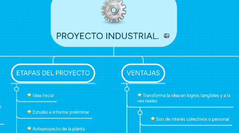 Mind Map: PROYECTO INDUSTRIAL.