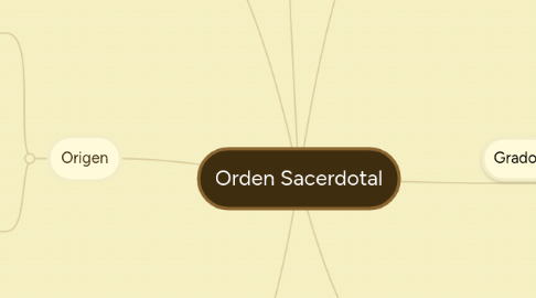 Mind Map: Orden Sacerdotal