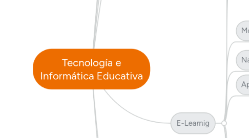 Mind Map: Tecnología e Informática Educativa