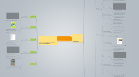 Mind Map: ELL Standards Comparisons